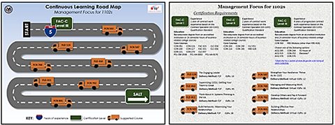 Screenshot of the CPS Course Road Map Tool