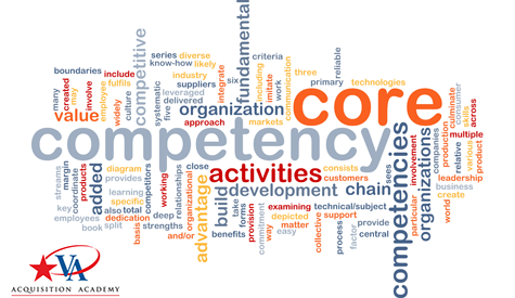 Core competency word cloud